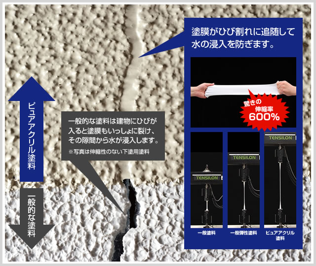 下地が割れても追従します